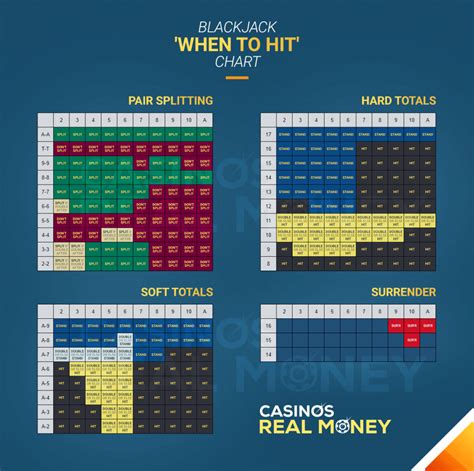 blackjack hit or stand calculator|Make the Best Blackjack Move with our Calculator .